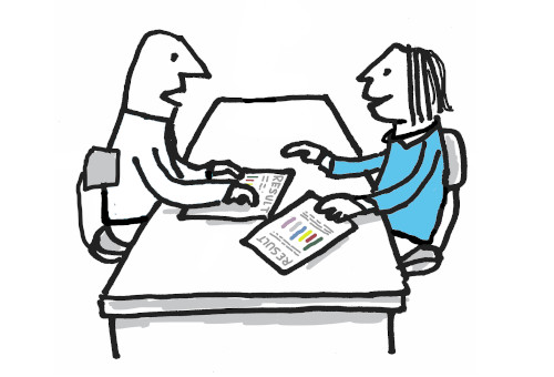 jobpersonality zakelijk